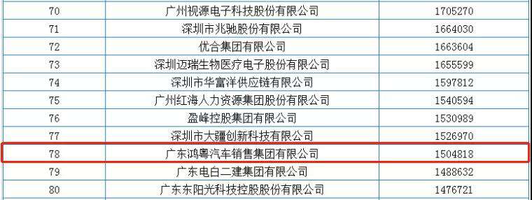 喜报丨开云网页版-开云中国荣获2020广东省民营企业百强(图2)